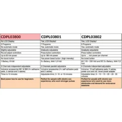 Electrosex Powerbox Set Pour Débutants - Rimba -Joujou 11821