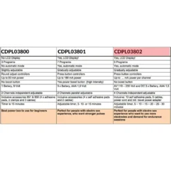 Electrosex Powerbox 4 CANAL Avec Display LCD - Rimba -Joujou 11823